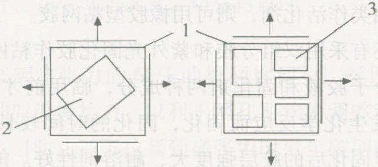 二、绷网方法